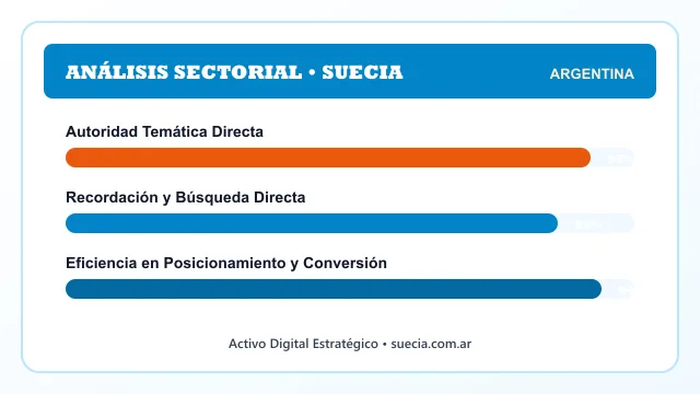 Análisis sectorial y posicionamiento estratégico para Suecia